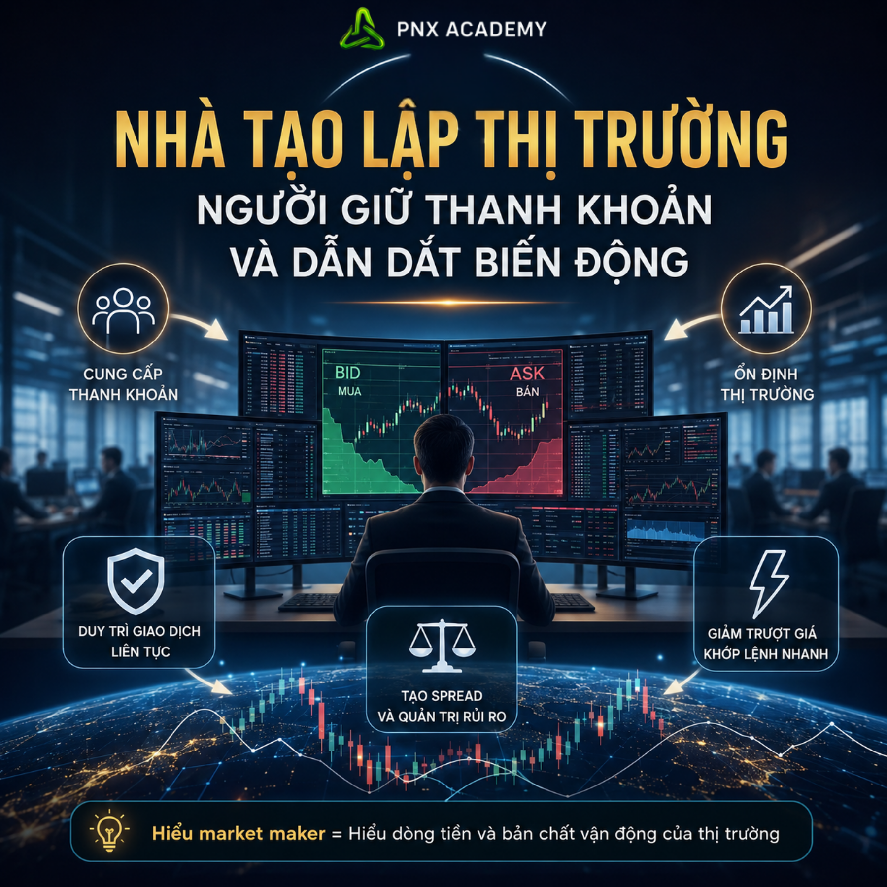 VAI TRÒ CỦA NHÀ TẠO LẬP THỊ TRƯỜNG TRONG TRADING